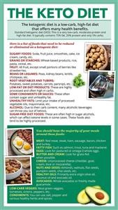 Keto Diet Plan Per Day